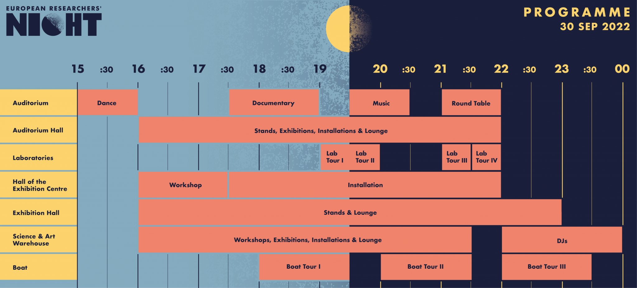 2022 European Researchers' Night Programme