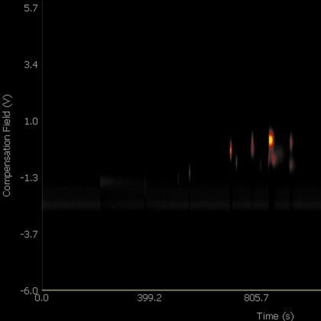 Profile of volatile organic compounds (VOC) obtained after analysing a participant's respiratory biopsy.